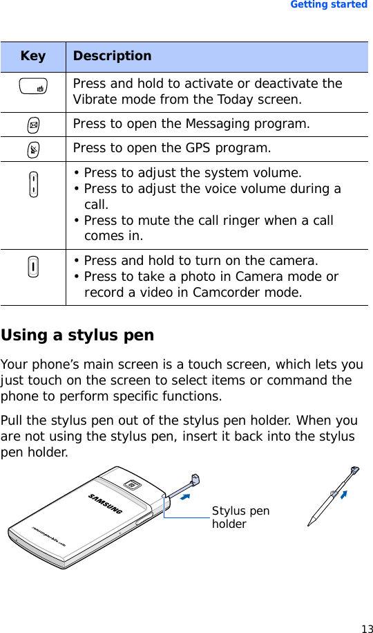 Getting started13Using a stylus penYour phone’s main screen is a touch screen, which lets you just touch on the screen to select items or command the phone to perform specific functions.Pull the stylus pen out of the stylus pen holder. When you are not using the stylus pen, insert it back into the stylus pen holder.Press and hold to activate or deactivate the Vibrate mode from the Today screen.Press to open the Messaging program.Press to open the GPS program.• Press to adjust the system volume.• Press to adjust the voice volume during a call.• Press to mute the call ringer when a call comes in.• Press and hold to turn on the camera.• Press to take a photo in Camera mode or record a video in Camcorder mode. Key DescriptionStylus pen holder