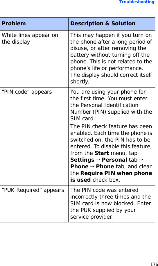 Troubleshooting176White lines appear on the display This may happen if you turn on the phone after a long period of disuse, or after removing the battery without turning off the phone. This is not related to the phone’s life or performance. The display should correct itself shortly.“PIN code” appears You are using your phone for the first time. You must enter the Personal Identification Number (PIN) supplied with the SIM card.The PIN check feature has been enabled. Each time the phone is switched on, the PIN has to be entered. To disable this feature, from the Start menu, tap Settings → Personal tab → Phone → Phone tab, and clear the Require PIN when phone is used check box.“PUK Required” appears The PIN code was entered incorrectly three times and the SIM card is now blocked. Enter the PUK supplied by your service provider.Problem Description &amp; Solution