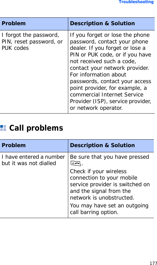 Troubleshooting177Call problemsI forgot the password, PIN, reset password, or PUK codesIf you forget or lose the phone password, contact your phone dealer. If you forget or lose a PIN or PUK code, or if you have not received such a code, contact your network provider. For information about passwords, contact your access point provider, for example, a commercial Internet Service Provider (ISP), service provider, or network operator.Problem Description &amp; SolutionI have entered a number but it was not dialled Be sure that you have pressed .Check if your wireless connection to your mobile service provider is switched on and the signal from the network is unobstructed.You may have set an outgoing call barring option.Problem Description &amp; Solution