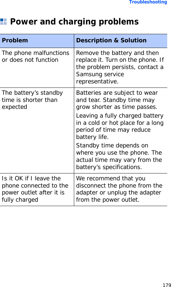 Troubleshooting179Power and charging problemsProblem Description &amp; SolutionThe phone malfunctions or does not function Remove the battery and then replace it. Turn on the phone. If the problem persists, contact a Samsung service representative.The battery’s standby time is shorter than expectedBatteries are subject to wear and tear. Standby time may grow shorter as time passes.Leaving a fully charged battery in a cold or hot place for a long period of time may reduce battery life.Standby time depends on where you use the phone. The actual time may vary from the battery’s specifications.Is it OK if I leave the phone connected to the power outlet after it is fully chargedWe recommend that you disconnect the phone from the adapter or unplug the adapter from the power outlet.