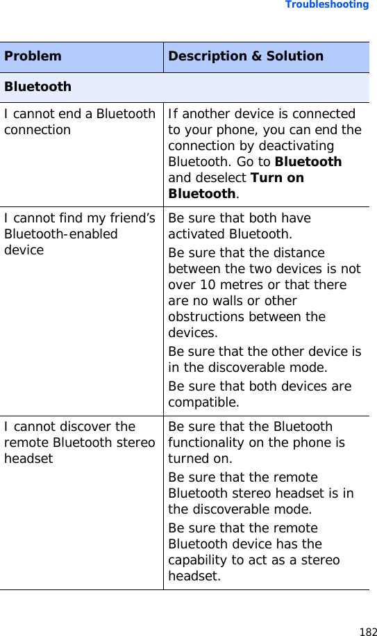Troubleshooting182BluetoothI cannot end a Bluetooth connection If another device is connected to your phone, you can end the connection by deactivating Bluetooth. Go to Bluetooth and deselect Turn on Bluetooth.I cannot find my friend’s Bluetooth-enabled deviceBe sure that both have activated Bluetooth. Be sure that the distance between the two devices is not over 10 metres or that there are no walls or other obstructions between the devices.Be sure that the other device is in the discoverable mode.Be sure that both devices are compatible.I cannot discover the remote Bluetooth stereo headsetBe sure that the Bluetooth functionality on the phone is turned on.Be sure that the remote Bluetooth stereo headset is in the discoverable mode.Be sure that the remote Bluetooth device has the capability to act as a stereo headset.Problem Description &amp; Solution