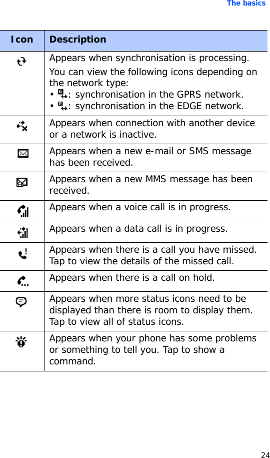 The basics24Appears when synchronisation is processing. You can view the following icons depending on the network type:•  : synchronisation in the GPRS network.•  : synchronisation in the EDGE network.Appears when connection with another device or a network is inactive.Appears when a new e-mail or SMS message has been received.Appears when a new MMS message has been received.Appears when a voice call is in progress.Appears when a data call is in progress.Appears when there is a call you have missed. Tap to view the details of the missed call.Appears when there is a call on hold.Appears when more status icons need to be displayed than there is room to display them. Tap to view all of status icons.Appears when your phone has some problems or something to tell you. Tap to show a command.Icon Description