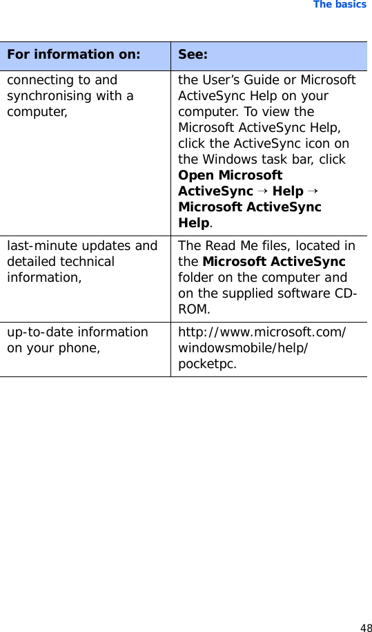The basics48connecting to and synchronising with a computer,the User’s Guide or Microsoft ActiveSync Help on your computer. To view the Microsoft ActiveSync Help, click the ActiveSync icon on the Windows task bar, click Open Microsoft ActiveSync → Help → Microsoft ActiveSync Help.last-minute updates and detailed technical information,The Read Me files, located in the Microsoft ActiveSync folder on the computer and on the supplied software CD-ROM.up-to-date information on your phone, http://www.microsoft.com/windowsmobile/help/pocketpc.For information on: See: