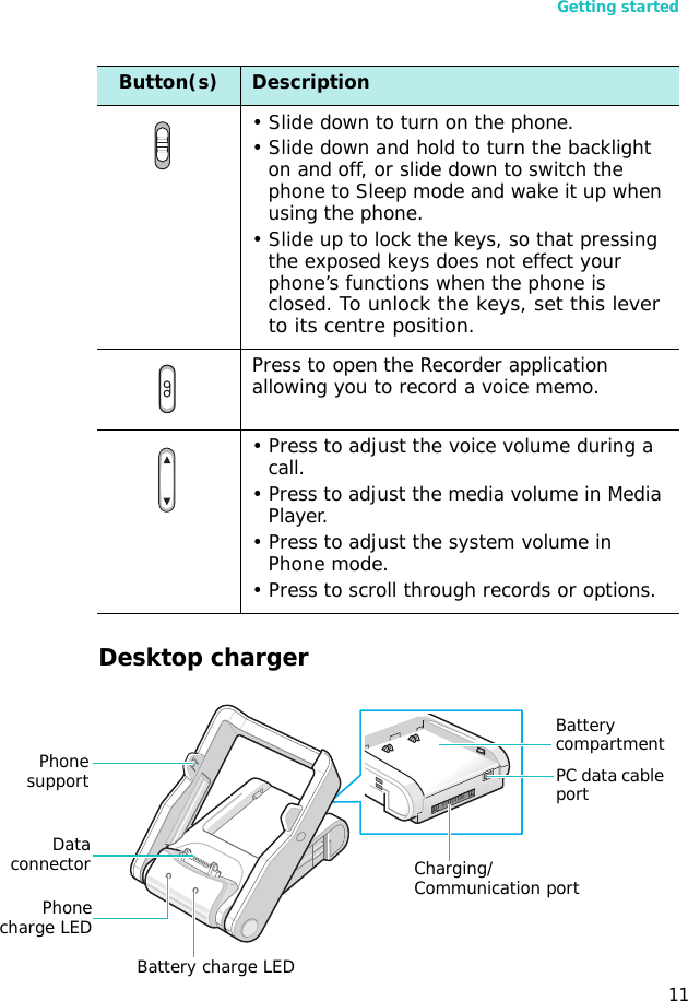 Getting started11Desktop charger• Slide down to turn on the phone. • Slide down and hold to turn the backlight on and off, or slide down to switch the phone to Sleep mode and wake it up when using the phone.• Slide up to lock the keys, so that pressing the exposed keys does not effect your phone’s functions when the phone is closed. To unlock the keys, set this lever to its centre position.  Press to open the Recorder application allowing you to record a voice memo.• Press to adjust the voice volume during a call.• Press to adjust the media volume in Media Player.• Press to adjust the system volume in Phone mode.• Press to scroll through records or options.Button(s) DescriptionBattery compartmentPC data cable portBattery charge LEDPhonesupportPhonecharge LEDDataconnector Charging/Communication port
