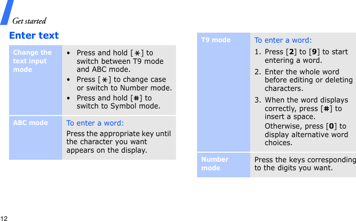 Get started12Enter textChange the text input mode• Press and hold [ ] to switch between T9 mode and ABC mode.• Press [ ] to change case or switch to Number mode.• Press and hold [ ] to switch to Symbol mode.ABC modeTo enter a word:Press the appropriate key until the character you want appears on the display.T9 modeTo e nt e r a w or d:1. Press [2] to [9] to start entering a word.2. Enter the whole word before editing or deleting characters.3. When the word displays correctly, press [ ] to insert a space.Otherwise, press [0] to display alternative word choices.Number modePress the keys corresponding to the digits you want.