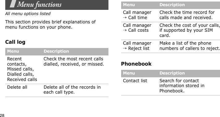 28Menu functionsAll menu options listedThis section provides brief explanations of menu functions on your phone.Call logPhonebookMenu DescriptionRecent contacts, Missed calls, Dialled calls, Received callsCheck the most recent calls dialled, received, or missed.Delete all Delete all of the records in each call type.Call manager → Call timeCheck the time record for calls made and received.Call manager → Call costsCheck the cost of your calls, if supported by your SIM card.Call manager → Reject listMake a list of the phone numbers of callers to reject.Menu DescriptionContact list Search for contact information stored in Phonebook.Menu Description