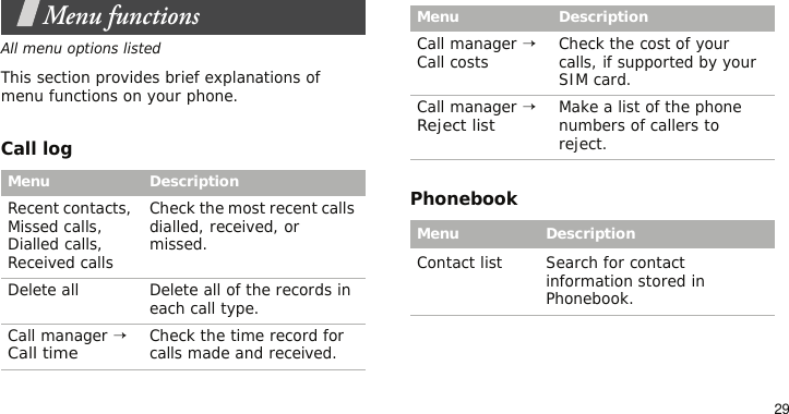 29Menu functionsAll menu options listedThis section provides brief explanations of menu functions on your phone.Call logPhonebookMenu DescriptionRecent contacts, Missed calls, Dialled calls, Received callsCheck the most recent calls dialled, received, or missed.Delete all Delete all of the records in each call type.Call manager → Call timeCheck the time record for calls made and received.Call manager → Call costs Check the cost of your calls, if supported by your SIM card.Call manager → Reject listMake a list of the phone numbers of callers to reject.Menu DescriptionContact list Search for contact information stored in Phonebook.Menu Description