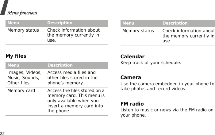 Menu functions32My files CalendarKeep track of your schedule.CameraUse the camera embedded in your phone to take photos and record videos.FM radioListen to music or news via the FM radio on your phone.Memory status Check information about the memory currently in use.Menu DescriptionImages, Videos, Music, Sounds, Other filesAccess media files and other files stored in the phone’s memory.Memory card Access the files stored on a memory card. This menu is only available when you insert a memory card into the phone.Menu DescriptionMemory status Check information about the memory currently in use.Menu Description