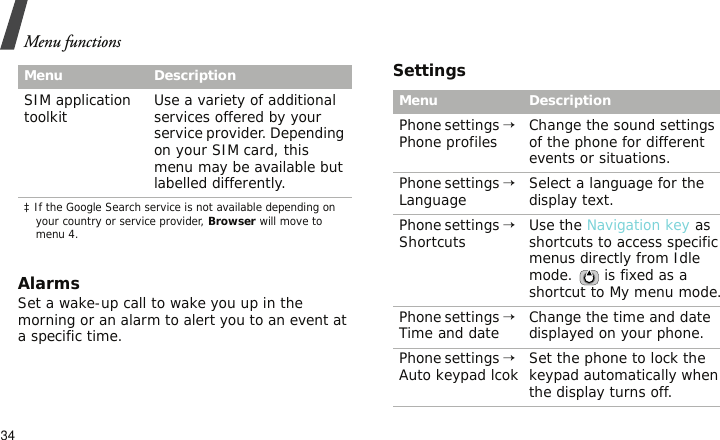 Menu functions34AlarmsSet a wake-up call to wake you up in the morning or an alarm to alert you to an event at a specific time.SettingsSIM application toolkit Use a variety of additional services offered by your service provider. Depending on your SIM card, this menu may be available but labelled differently.‡ If the Google Search service is not available depending on your country or service provider, Browser will move to menu 4.Menu DescriptionMenu DescriptionPhone settings → Phone profiles Change the sound settings of the phone for different events or situations.Phone settings → Language Select a language for the display text.Phone settings → Shortcuts Use the Navigation key as shortcuts to access specific menus directly from Idle mode.   is fixed as a shortcut to My menu mode.Phone settings → Time and date Change the time and date displayed on your phone.Phone settings → Auto keypad lcok Set the phone to lock the keypad automatically when the display turns off.