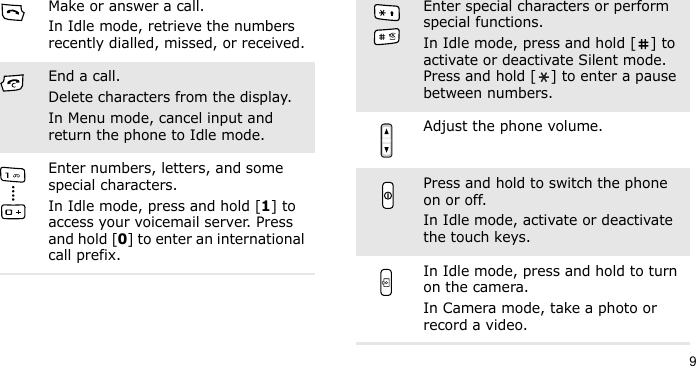 9Make or answer a call.In Idle mode, retrieve the numbers recently dialled, missed, or received.End a call.Delete characters from the display.In Menu mode, cancel input and return the phone to Idle mode.Enter numbers, letters, and some special characters.In Idle mode, press and hold [1] to access your voicemail server. Press and hold [0] to enter an international call prefix.Enter special characters or perform special functions.In Idle mode, press and hold [ ] to activate or deactivate Silent mode. Press and hold [ ] to enter a pause between numbers.Adjust the phone volume.Press and hold to switch the phone on or off. In Idle mode, activate or deactivate the touch keys. In Idle mode, press and hold to turn on the camera.In Camera mode, take a photo or record a video.