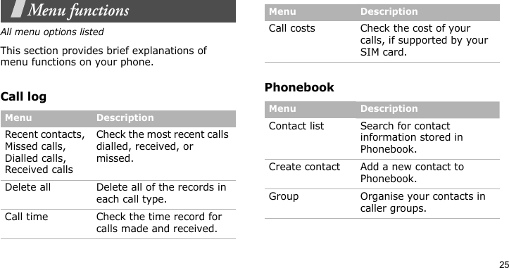 25Menu functionsAll menu options listedThis section provides brief explanations of menu functions on your phone.Call log PhonebookMenu DescriptionRecent contacts, Missed calls, Dialled calls, Received callsCheck the most recent calls dialled, received, or missed.Delete all Delete all of the records in each call type.Call time Check the time record for calls made and received.Call costs Check the cost of your calls, if supported by your SIM card.Menu DescriptionContact list Search for contact information stored in Phonebook.Create contact Add a new contact to Phonebook.Group Organise your contacts in caller groups.Menu Description