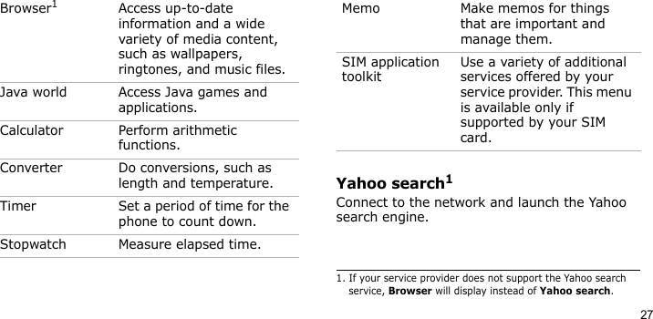 27Yahoo search1Connect to the network and launch the Yahoo search engine.Browser1Access up-to-date information and a wide variety of media content, such as wallpapers, ringtones, and music files.Java world Access Java games and applications.Calculator Perform arithmetic functions.Converter Do conversions, such as length and temperature.Timer Set a period of time for the phone to count down.Stopwatch Measure elapsed time. Menu DescriptionMemo Make memos for things that are important and manage them.SIM application toolkitUse a variety of additional services offered by your service provider. This menu is available only if supported by your SIM card.1. If your service provider does not support the Yahoo search service, Browser will display instead of Yahoo search.Menu Description