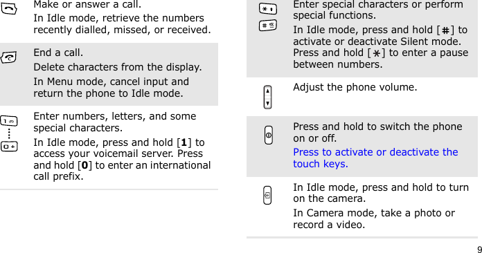 9Make or answer a call.In Idle mode, retrieve the numbers recently dialled, missed, or received.End a call.Delete characters from the display.In Menu mode, cancel input and return the phone to Idle mode.Enter numbers, letters, and some special characters.In Idle mode, press and hold [1] to access your voicemail server. Press and hold [0] to enter an international call prefix.Enter special characters or perform special functions.In Idle mode, press and hold [ ] to activate or deactivate Silent mode. Press and hold [ ] to enter a pause between numbers.Adjust the phone volume.Press and hold to switch the phone on or off. Press to activate or deactivate the touch keys. In Idle mode, press and hold to turn on the camera.In Camera mode, take a photo or record a video.
