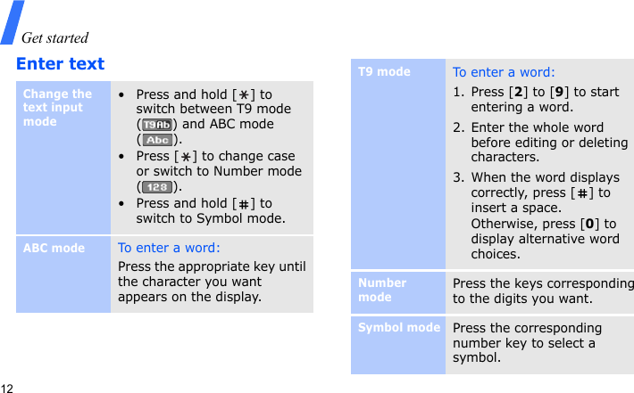 Get started12Enter textChange the text input mode• Press and hold [ ] to switch between T9 mode ( ) and ABC mode ().• Press [ ] to change case or switch to Number mode ().• Press and hold [ ] to switch to Symbol mode.ABC modeTo enter a word:Press the appropriate key until the character you want appears on the display.T9 modeTo e nt er  a w or d:1. Press [2] to [9] to start entering a word.2. Enter the whole word before editing or deleting characters.3. When the word displays correctly, press [ ] to insert a space.Otherwise, press [0] to display alternative word choices.Number modePress the keys corresponding to the digits you want.Symbol modePress the corresponding number key to select a symbol.