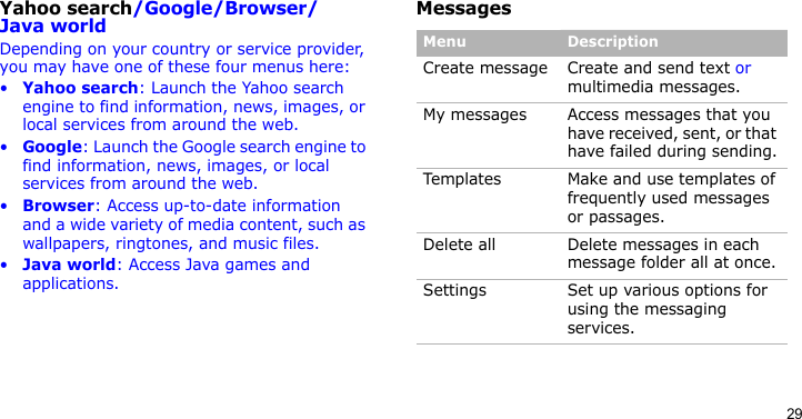 29Yahoo search/Google/Browser/Java worldDepending on your country or service provider, you may have one of these four menus here:•Yahoo search: Launch the Yahoo search engine to find information, news, images, or local services from around the web.•Google: Launch the Google search engine to find information, news, images, or local services from around the web.•Browser: Access up-to-date information and a wide variety of media content, such as wallpapers, ringtones, and music files.•Java world: Access Java games and applications.MessagesMenu DescriptionCreate message  Create and send text or multimedia messages.My messages Access messages that you have received, sent, or that have failed during sending.Templates Make and use templates of frequently used messages or passages.Delete all Delete messages in each message folder all at once.Settings Set up various options for using the messaging services.