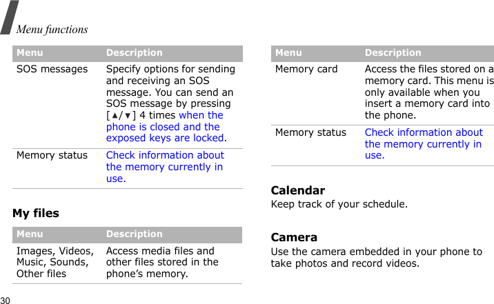 Menu functions30My filesCalendarKeep track of your schedule.CameraUse the camera embedded in your phone to take photos and record videos.SOS messages Specify options for sending and receiving an SOS message. You can send an SOS message by pressing [/] 4 times when the phone is closed and the exposed keys are locked.Memory status Check information about the memory currently in use.Menu DescriptionImages, Videos, Music, Sounds, Other filesAccess media files and other files stored in the phone’s memory.Menu DescriptionMemory card Access the files stored on a memory card. This menu is only available when you insert a memory card into the phone.Memory status Check information about the memory currently in use.Menu Description