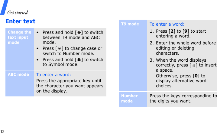 Get started12Enter textChange the text input mode• Press and hold [ ] to switch between T9 mode and ABC mode.• Press [ ] to change case or switch to Number mode.• Press and hold [ ] to switch to Symbol mode.ABC modeTo e n t er  a  w o rd :Press the appropriate key until the character you want appears on the display.T9 modeTo enter a word:1. Press [2] to [9] to start entering a word.2. Enter the whole word before editing or deleting characters.3. When the word displays correctly, press [ ] to insert a space.Otherwise, press [0] to display alternative word choices.Number modePress the keys corresponding to the digits you want.