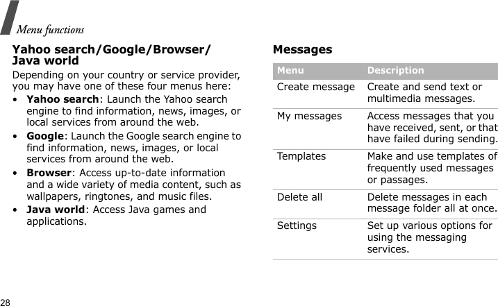 Menu functions28Yahoo search/Google/Browser/Java worldDepending on your country or service provider, you may have one of these four menus here:•Yahoo search: Launch the Yahoo search engine to find information, news, images, or local services from around the web.•Google: Launch the Google search engine to find information, news, images, or local services from around the web.•Browser: Access up-to-date information and a wide variety of media content, such as wallpapers, ringtones, and music files.•Java world: Access Java games and applications.MessagesMenu DescriptionCreate message  Create and send text or multimedia messages.My messages Access messages that you have received, sent, or that have failed during sending.Templates Make and use templates of frequently used messages or passages.Delete all Delete messages in each message folder all at once.Settings Set up various options for using the messaging services.