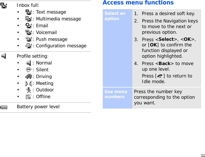 11Access menu functionsInbox full:• : Text message• : Multimedia message•: Email•: Voicemail•: Push message• : Configuration messageProfile setting:•: Normal•: Silent• : Driving• : Meeting• : Outdoor• : OfflineBattery power levelSelect an option1. Press a desired soft key.2. Press the Navigation keys to move to the next or previous option.3. Press &lt;Select&gt;, &lt;OK&gt;, or [OK] to confirm the function displayed or option highlighted.4. Press &lt;Back&gt; to move up one level.Press [ ] to return to Idle mode.Use menu numbersPress the number key corresponding to the option you want.