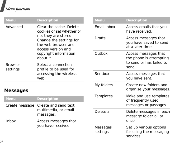 26Menu functionsMessagesAdvanced Clear the cache. Delete cookies or set whether or not they are stored. Change the settings for the web browser and access version and copyright information about it.Browser settings Select a connection profile to be used for accessing the wireless web.Menu DescriptionCreate message Create and send text, multimedia, or email messages.Inbox Access messages that you have received.Menu DescriptionEmail inbox Access emails that you have received.Drafts Access messages that you have saved to send at a later time.Outbox Access messages that the phone is attempting to send or has failed to send.Sentbox Access messages that you have sent.My folders Create new folders and organise your messages.Templates Make and use templates of frequently used messages or passages.Delete all Delete messages in each message folder all at once.Messages settings Set up various options for using the messaging services.Menu Description