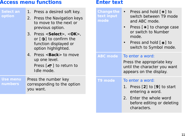 11Access menu functions Enter textSelect an option1. Press a desired soft key.2. Press the Navigation keys to move to the next or previous option.3. Press &lt;Select&gt;, &lt;OK&gt;, or [ ] to confirm the function displayed or option highlighted.4. Press &lt;Back&gt; to move up one level.Press [ ] to return to Idle mode.Use menu numbersPress the number key corresponding to the option you want.Change the text input mode• Press and hold [ ] to switch between T9 mode and ABC mode.• Press [ ] to change case or switch to Number mode.• Press and hold [ ] to switch to Symbol mode.ABC modeTo enter a word:Press the appropriate key until the character you want appears on the display.T9 modeTo enter a word:1. Press [2] to [9] to start entering a word.2. Enter the whole word before editing or deleting characters.