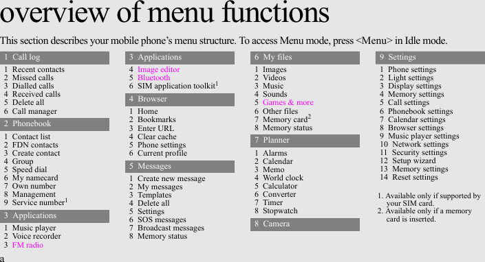 aoverview of menu functionsThis section describes your mobile phone’s menu structure. To access Menu mode, press &lt;Menu&gt; in Idle mode.1  Call log1  Recent contacts2  Missed calls3  Dialled calls4  Received calls5  Delete all6  Call manager2  Phonebook1  Contact list2  FDN contacts3  Create contact4  Group5  Speed dial6  My namecard7  Own number8  Management9  Service number13  Applications1  Music player2  Voice recorder3  FM radio3  Applications4  Image editor5  Bluetooth6  SIM application toolkit14  Browser1  Home2  Bookmarks3  Enter URL4  Clear cache5  Phone settings6  Current profile5  Messages1  Create new message2  My messages3  Templates4  Delete all5  Settings6  SOS messages7  Broadcast messages8  Memory status6  My files1  Images2  Videos3  Music4  Sounds5  Games &amp; more6  Other files7  Memory card28  Memory status7  Planner1  Alarms2  Calendar3  Memo4  World clock5  Calculator6  Converter7  Timer8  Stopwatch8  Camera9  Settings1  Phone settings2  Light settings3  Display settings4  Memory settings5  Call settings6  Phonebook settings7  Calendar settings8  Browser settings9  Music player settings10  Network settings11  Security settings12  Setup wizard13  Memory settings14  Reset settings1. Available only if supported by your SIM card.2. Available only if a memory card is inserted.