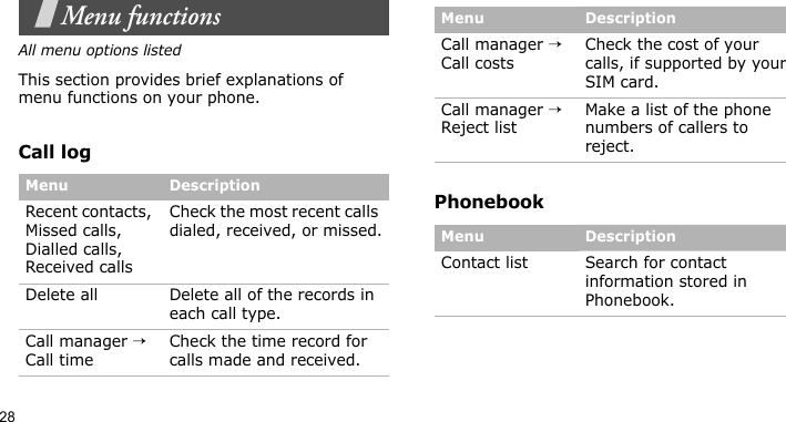 28Menu functionsAll menu options listedThis section provides brief explanations of menu functions on your phone.Call logPhonebookMenu DescriptionRecent contacts, Missed calls, Dialled calls, Received callsCheck the most recent calls dialed, received, or missed.Delete all Delete all of the records in each call type.Call manager → Call timeCheck the time record for calls made and received.Call manager → Call costsCheck the cost of your calls, if supported by your SIM card.Call manager → Reject listMake a list of the phone numbers of callers to reject.Menu DescriptionContact list Search for contact information stored in Phonebook.Menu Description