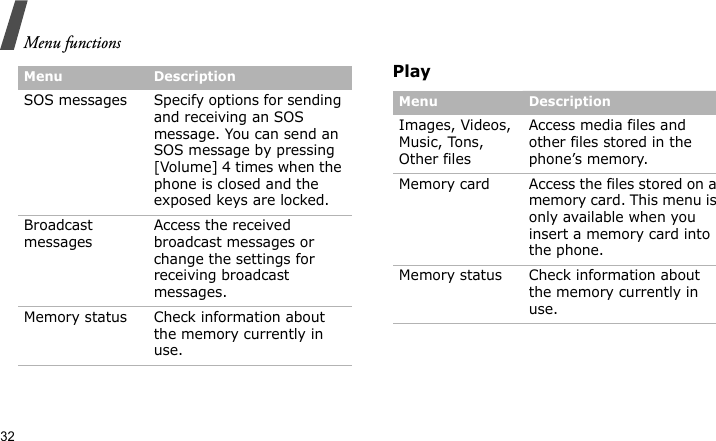 Menu functions32PlaySOS messages Specify options for sending and receiving an SOS message. You can send an SOS message by pressing [Volume] 4 times when the phone is closed and the exposed keys are locked. Broadcast messagesAccess the received broadcast messages or change the settings for receiving broadcast messages.Memory status Check information about the memory currently in use.Menu DescriptionMenu DescriptionImages, Videos, Music, Tons, Other filesAccess media files and other files stored in the phone’s memory.Memory card Access the files stored on a memory card. This menu is only available when you insert a memory card into the phone.Memory status Check information about the memory currently in use.