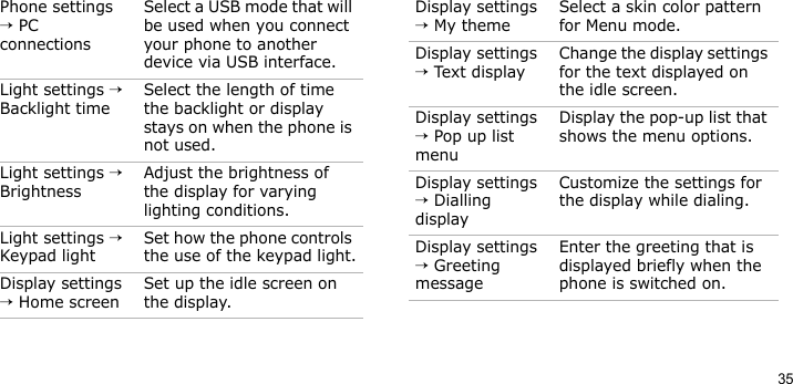 35Phone settings → PC connectionsSelect a USB mode that will be used when you connect your phone to another device via USB interface.Light settings → Backlight timeSelect the length of time the backlight or display stays on when the phone is not used.Light settings → BrightnessAdjust the brightness of the display for varying lighting conditions.Light settings → Keypad lightSet how the phone controls the use of the keypad light.Display settings → Home screenSet up the idle screen on the display.Menu DescriptionDisplay settings → My themeSelect a skin color pattern for Menu mode.Display settings → Text displayChange the display settings for the text displayed on the idle screen.Display settings → Pop up list menuDisplay the pop-up list that shows the menu options.Display settings → Dialling displayCustomize the settings for the display while dialing.Display settings → Greeting messageEnter the greeting that is displayed briefly when the phone is switched on.Menu Description