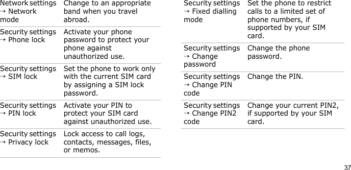 37Network settings → Network modeChange to an appropriate band when you travel abroad. Security settings → Phone lockActivate your phone password to protect your phone against unauthorized use.Security settings → SIM lockSet the phone to work only with the current SIM card by assigning a SIM lock password. Security settings → PIN lockActivate your PIN to protect your SIM card against unauthorized use.Security settings → Privacy lockLock access to call logs, contacts, messages, files, or memos.Menu DescriptionSecurity settings → Fixed dialling modeSet the phone to restrict calls to a limited set of phone numbers, if supported by your SIM card.Security settings → Change passwordChange the phone password. Security settings → Change PIN codeChange the PIN.Security settings → Change PIN2 codeChange your current PIN2, if supported by your SIM card. Menu Description