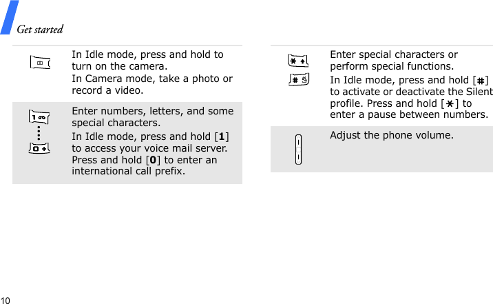 Get started10In Idle mode, press and hold to turn on the camera.In Camera mode, take a photo or record a video.Enter numbers, letters, and some special characters.In Idle mode, press and hold [1] to access your voice mail server. Press and hold [0] to enter an international call prefix.Enter special characters or perform special functions.In Idle mode, press and hold [ ] to activate or deactivate the Silent profile. Press and hold [ ] to enter a pause between numbers. Adjust the phone volume.