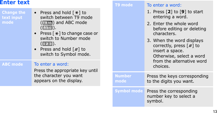 13Enter textChange the text input mode• Press and hold [ ] to switch between T9 mode ( ) and ABC mode ().• Press [ ] to change case or switch to Number mode ().• Press and hold [ ] to switch to Symbol mode.ABC modeTo enter  a  word :Press the appropriate key until the character you want appears on the display.T9 modeTo enter  a word :1. Press [2] to [9] to start entering a word.2. Enter the whole word before editing or deleting characters.3. When the word displays correctly, press [ ] to insert a space.Otherwise, select a word from the alternative word choices.Number modePress the keys corresponding to the digits you want.Symbol modePress the corresponding number key to select a symbol.