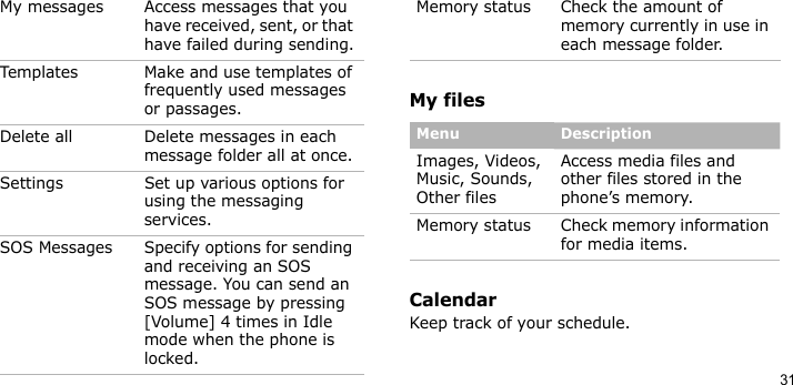 31My filesCalendarKeep track of your schedule.My messages Access messages that you have received, sent, or that have failed during sending.Templates Make and use templates of frequently used messages or passages.Delete all Delete messages in each message folder all at once.Settings Set up various options for using the messaging services.SOS Messages Specify options for sending and receiving an SOS message. You can send an SOS message by pressing [Volume] 4 times in Idle mode when the phone is locked.Menu DescriptionMemory status Check the amount of memory currently in use in each message folder.Menu DescriptionImages, Videos, Music, Sounds, Other filesAccess media files and other files stored in the phone’s memory.Memory status Check memory information for media items.Menu Description