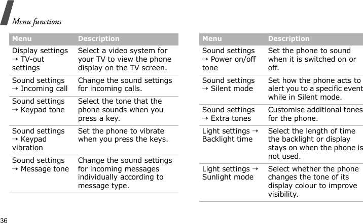 Menu functions36Display settings → TV-out settingsSelect a video system for your TV to view the phone display on the TV screen.Sound settings → Incoming callChange the sound settings for incoming calls.Sound settings → Keypad toneSelect the tone that the phone sounds when you press a key.Sound settings → Keypad vibrationSet the phone to vibrate when you press the keys.Sound settings → Message toneChange the sound settings for incoming messages individually according to message type.Menu DescriptionSound settings → Power on/off toneSet the phone to sound when it is switched on or off.Sound settings → Silent modeSet how the phone acts to alert you to a specific event while in Silent mode.Sound settings → Extra tonesCustomise additional tones for the phone.Light settings → Backlight timeSelect the length of time the backlight or display stays on when the phone is not used.Light settings → Sunlight modeSelect whether the phone changes the tone of its display colour to improve visibility.Menu Description