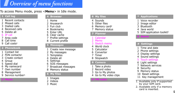 51  Call log1  Recent contacts2  Missed calls3  Dialled calls4  Received calls5  Delete all6  IP call7  Area code8  Call time9  Call costs12  Phonebook1  Contact list2  FDN contacts13  Create contact4  Group5  Speed dial6  My namecard7  Own number8  Management9  Service number13  Music4  Browser1  Home2  Anysearch3  Fun club4  Bookmarks5  Enter URL6  Clear cache7  Profile settings8  Current profile5  Messages1  Create new message2  My messages3  Templates4  Delete all5  Settings6  SOS messages7  Broadcast messages8  Memory status6  My files1  Images2  Videos3  Music6  My files4  Sounds5  Other files6  Memory card27  Memory status7  Planner1  Calendar2  Memo3  Sketch memo4  World clock5  Calculator6  Converter7  Timer8  Stopwatch8  Camera1  Take a photo2  Record video3  Go to My photos4  Go to My video clips9  FM radio*  Applications1  Voice recorder2  Image editor3  Bluetooth4  Java world5  SIM application toolkit10  Alarm#  Settings1  Time and date2  Phone settings3  Display settings4  Sound settings5  Touch settings6  Light settings7  Network services8  Security9  Memory status10  Reset settings11  Key management1. Available only if supported by your SIM card.2. Available only if a memory card is inserted.Overview of menu functionsTo access Menu mode, press &lt;Menu&gt; in Idle mode.