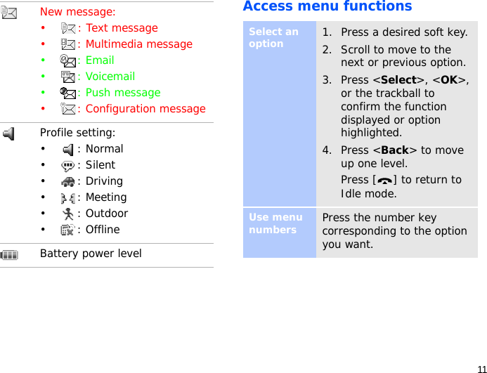 11Access menu functionsNew message:•: Text message• : Multimedia message•: Email•: Voicemail• : Push message• : Configuration messageProfile setting:•: Normal• : Silent• : Driving•: Meeting• : Outdoor• : OfflineBattery power levelSelect an option1. Press a desired soft key.2. Scroll to move to the next or previous option.3. Press &lt;Select&gt;, &lt;OK&gt;, or the trackball to confirm the function displayed or option highlighted.4. Press &lt;Back&gt; to move up one level.Press [ ] to return to Idle mode.Use menu numbersPress the number key corresponding to the option you want.