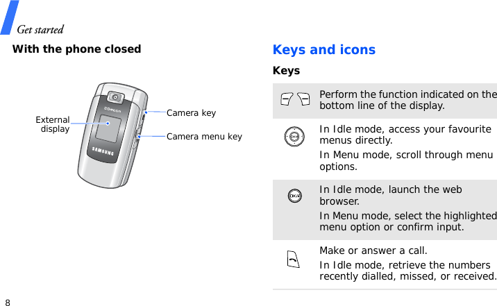 Get started8With the phone closedKeys and iconsKeysCamera menu keyExternaldisplayCamera keyPerform the function indicated on the bottom line of the display.In Idle mode, access your favourite menus directly.In Menu mode, scroll through menu options.In Idle mode, launch the web browser.In Menu mode, select the highlighted menu option or confirm input.Make or answer a call.In Idle mode, retrieve the numbers recently dialled, missed, or received.