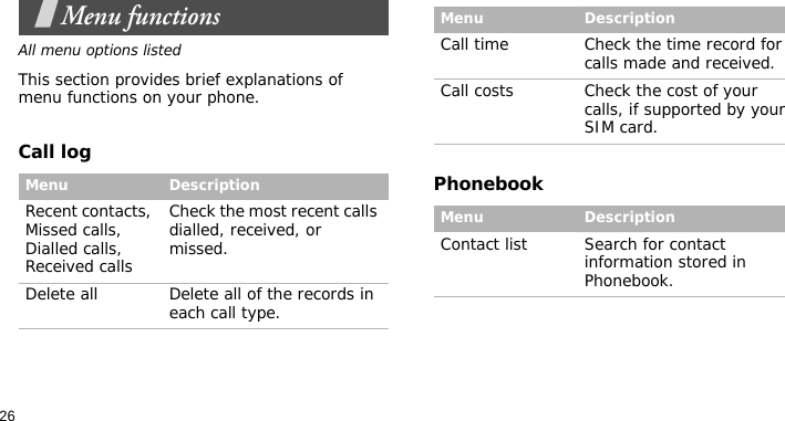 26Menu functionsAll menu options listedThis section provides brief explanations of menu functions on your phone.Call logPhonebookMenu DescriptionRecent contacts, Missed calls, Dialled calls, Received callsCheck the most recent calls dialled, received, or missed.Delete all Delete all of the records in each call type.Call time Check the time record for calls made and received.Call costs Check the cost of your calls, if supported by your SIM card.Menu DescriptionContact list Search for contact information stored in Phonebook.Menu Description