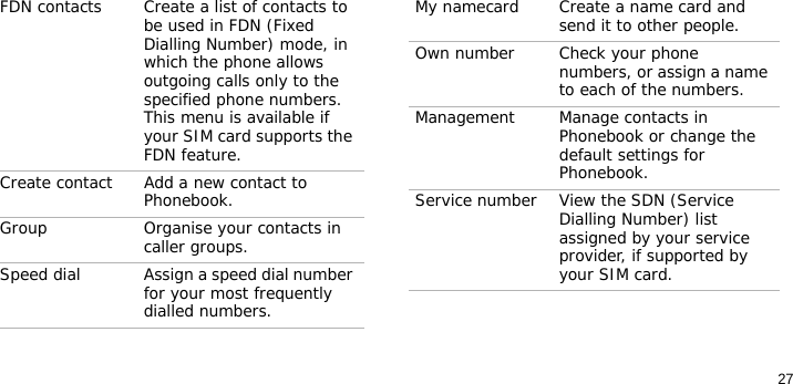 27FDN contacts Create a list of contacts to be used in FDN (Fixed Dialling Number) mode, in which the phone allows outgoing calls only to the specified phone numbers. This menu is available if your SIM card supports the FDN feature.Create contact Add a new contact to Phonebook.Group Organise your contacts in caller groups.Speed dial Assign a speed dial number for your most frequently dialled numbers.Menu DescriptionMy namecard Create a name card and send it to other people.Own number Check your phone numbers, or assign a name to each of the numbers.Management  Manage contacts in Phonebook or change the default settings for Phonebook.Service number View the SDN (Service Dialling Number) list assigned by your service provider, if supported by your SIM card.Menu Description