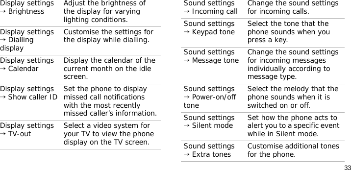 33Display settings → Brightness Adjust the brightness of the display for varying lighting conditions.Display settings → Dialling displayCustomise the settings for the display while dialling.Display settings → Calendar Display the calendar of the current month on the idle screen.Display settings → Show caller ID Set the phone to display missed call notifications with the most recently missed caller’s information.Display settings → TV-out Select a video system for your TV to view the phone display on the TV screen.Menu DescriptionSound settings → Incoming call Change the sound settings for incoming calls.Sound settings → Keypad tone Select the tone that the phone sounds when you press a key.Sound settings → Message tone Change the sound settings for incoming messages individually according to message type.Sound settings → Power-on/off toneSelect the melody that the phone sounds when it is switched on or off.Sound settings → Silent mode Set how the phone acts to alert you to a specific event while in Silent mode.Sound settings → Extra tones Customise additional tones for the phone.Menu Description