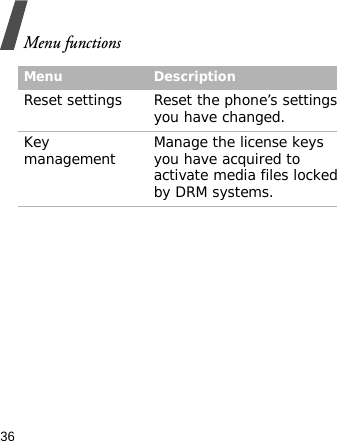 Menu functions36Reset settings Reset the phone’s settings you have changed.Key management Manage the license keys you have acquired to activate media files locked by DRM systems.Menu Description