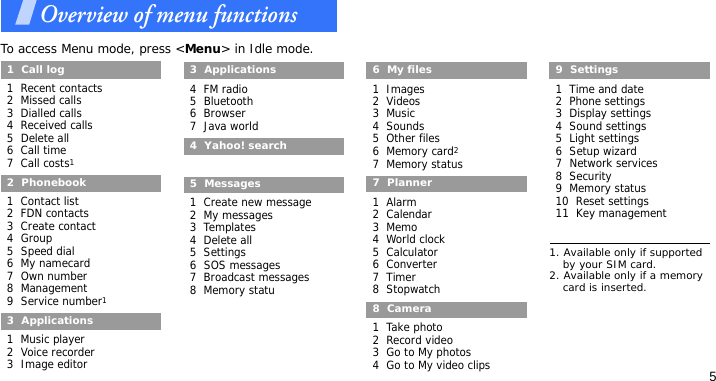 51  Call log1  Recent contacts2  Missed calls3  Dialled calls4  Received calls5  Delete all6  Call time7  Call costs12  Phonebook1  Contact list2  FDN contacts3  Create contact4  Group5  Speed dial6  My namecard7  Own number8  Management9  Service number13  Applications1  Music player2  Voice recorder3  Image editor3  Applications4  FM radio5  Bluetooth6  Browser7  Java world4  Yahoo! search5  Messages1  Create new message2  My messages3  Templates4  Delete all5  Settings6  SOS messages7  Broadcast messages8  Memory statu6  My files1  Images2  Videos3  Music4  Sounds5  Other files6  Memory card27  Memory status7  Planner1  Alarm2  Calendar3  Memo4  World clock5  Calculator6  Converter7  Timer8  Stopwatch8  Camera1  Take photo2  Record video3  Go to My photos4  Go to My video clips9  Settings1  Time and date2  Phone settings3  Display settings4  Sound settings5  Light settings6  Setup wizard7  Network services8  Security9  Memory status10  Reset settings11  Key management1. Available only if supported by your SIM card.2. Available only if a memory card is inserted.Overview of menu functionsTo access Menu mode, press &lt;Menu&gt; in Idle mode.