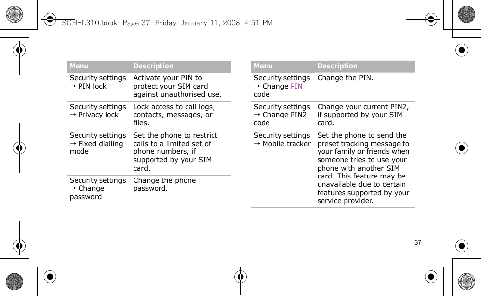 37Security settings → PIN lockActivate your PIN to protect your SIM card against unauthorised use.Security settings → Privacy lockLock access to call logs, contacts, messages, or files.Security settings → Fixed dialling modeSet the phone to restrict calls to a limited set of phone numbers, if supported by your SIM card.Security settings → Change passwordChange the phone password. Menu DescriptionSecurity settings → Change PIN codeChange the PIN.Security settings → Change PIN2 codeChange your current PIN2, if supported by your SIM card.Security settings → Mobile trackerSet the phone to send the preset tracking message to your family or friends when someone tries to use your phone with another SIM card. This feature may be unavailable due to certain features supported by your service provider.Menu DescriptionSGH-L310.book  Page 37  Friday, January 11, 2008  4:51 PM
