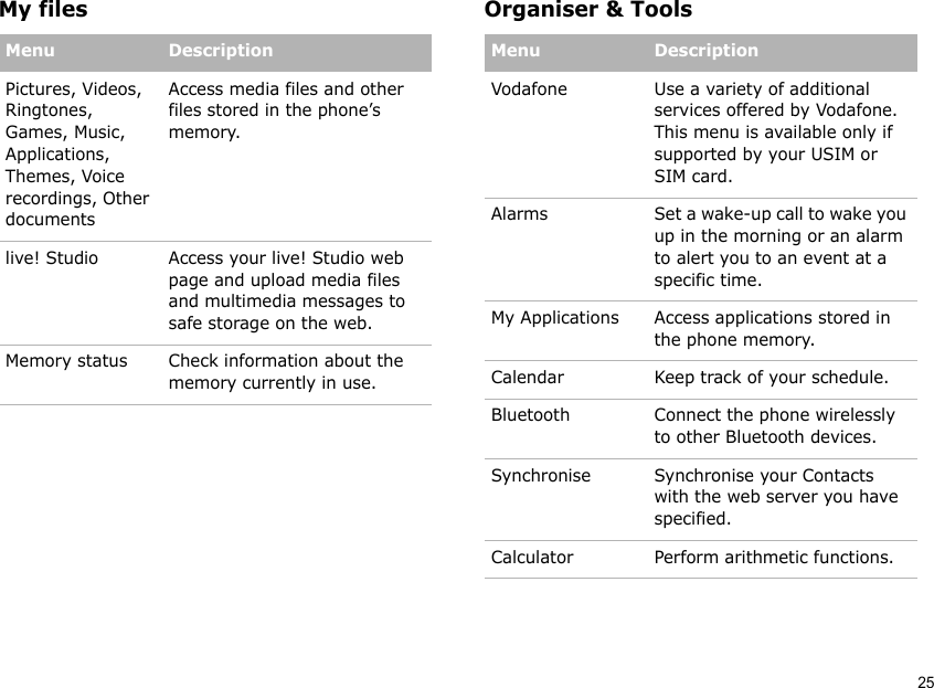 25My files Organiser &amp; ToolsMenu DescriptionPictures, Videos, Ringtones, Games, Music, Applications, Themes, Voice recordings, Other documentsAccess media files and other files stored in the phone’s memory.live! Studio Access your live! Studio web page and upload media files and multimedia messages to safe storage on the web.Memory status Check information about the memory currently in use.Menu DescriptionVodafone Use a variety of additional services offered by Vodafone. This menu is available only if supported by your USIM or SIM card.Alarms Set a wake-up call to wake you up in the morning or an alarm to alert you to an event at a specific time.My Applications Access applications stored in the phone memory.Calendar Keep track of your schedule.Bluetooth Connect the phone wirelessly to other Bluetooth devices.Synchronise Synchronise your Contacts with the web server you have specified.Calculator Perform arithmetic functions.
