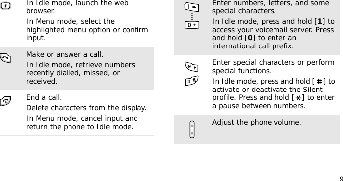 9In Idle mode, launch the web browser.In Menu mode, select the highlighted menu option or confirm input.Make or answer a call.In Idle mode, retrieve numbers recently dialled, missed, or received.End a call.Delete characters from the display.In Menu mode, cancel input and return the phone to Idle mode.Enter numbers, letters, and some special characters. In Idle mode, press and hold [1] to access your voicemail server. Press and hold [0] to enter an international call prefix.Enter special characters or perform special functions.In Idle mode, press and hold [ ] to activate or deactivate the Silent profile. Press and hold [ ] to enter a pause between numbers.Adjust the phone volume.