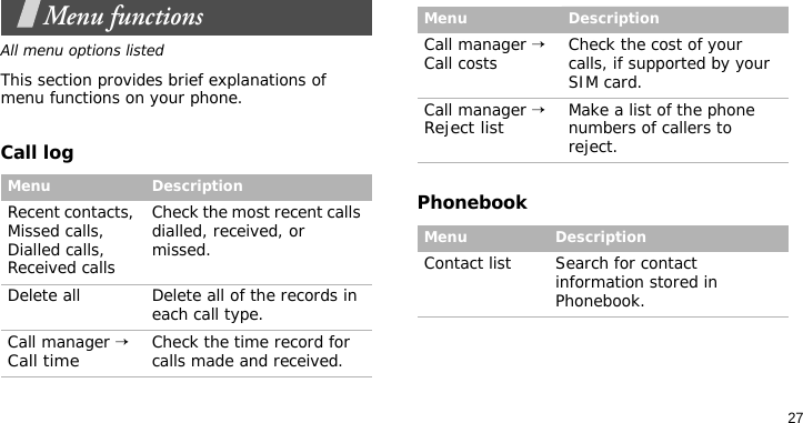 27Menu functionsAll menu options listedThis section provides brief explanations of menu functions on your phone.Call logPhonebookMenu DescriptionRecent contacts, Missed calls, Dialled calls, Received callsCheck the most recent calls dialled, received, or missed.Delete all Delete all of the records in each call type.Call manager → Call timeCheck the time record for calls made and received.Call manager → Call costs Check the cost of your calls, if supported by your SIM card.Call manager → Reject listMake a list of the phone numbers of callers to reject.Menu DescriptionContact list Search for contact information stored in Phonebook.Menu Description