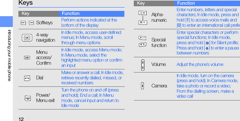 12introducing your mobile phoneKeysKey FunctionSoftkeys Perform actions indicated at the bottom of the display4-way navigationIn Idle mode, access user-defined menus; In Menu mode, scroll through menu optionsMenu access/ConfirmIn Idle mode, access Menu mode; In Menu mode, select the highlighted menu option or confirm an inputDialMake or answer a call; In Idle mode, retrieve recently dialled, missed, or received numbersPower/Menu exitTurn the phone on and off (press and hold); End a call; In Menu mode, cancel input and return to Idle modeAlpha-numericEnter numbers, letters and special characters; In Idle mode, press and hold [1] to access voice mails and [0] to enter an international call prefixSpecial functionEnter special characters or perform special functions; In Idle mode, press and hold [ ] for Silent profile; Press and hold [ ] to enter a pause between numbersVolume Adjust the phone’s volumeCameraIn Idle mode, turn on the camera (press and hold); In Camera mode, take a photo or record a video; From the dialling screen, make a video callKey Function