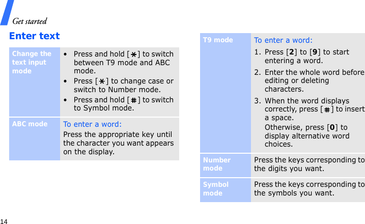 Get started14Enter textChange the text input mode• Press and hold [ ] to switch between T9 mode and ABC mode.• Press [ ] to change case or switch to Number mode.• Press and hold [ ] to switch to Symbol mode.ABC modeTo e nt e r a w or d:Press the appropriate key until the character you want appears on the display.T9 modeTo e nt e r a w or d:1. Press [2] to [9] to start entering a word.2. Enter the whole word before editing or deleting characters.3. When the word displays correctly, press [ ] to insert a space.Otherwise, press [0] to display alternative word choices.Number modePress the keys corresponding to the digits you want.Symbol modePress the keys corresponding to the symbols you want.