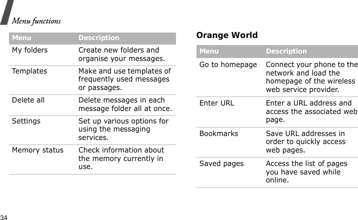 Menu functions34Orange WorldMy folders Create new folders and organise your messages.Templates Make and use templates of frequently used messages or passages.Delete all Delete messages in each message folder all at once.Settings Set up various options for using the messaging services.Memory status Check information about the memory currently in use.Menu DescriptionMenu DescriptionGo to homepage Connect your phone to the network and load the homepage of the wireless web service provider.Enter URL Enter a URL address and access the associated web page.Bookmarks Save URL addresses in order to quickly access web pages.Saved pages Access the list of pages you have saved while online.