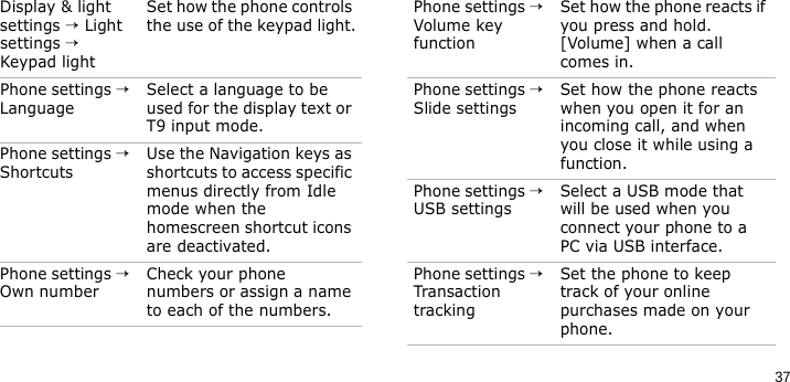37Display &amp; light settings → Light settings → Keypad lightSet how the phone controls the use of the keypad light.Phone settings → LanguageSelect a language to be used for the display text or T9 input mode. Phone settings → ShortcutsUse the Navigation keys as shortcuts to access specific menus directly from Idle mode when the homescreen shortcut icons are deactivated.Phone settings → Own numberCheck your phone numbers or assign a name to each of the numbers.Menu DescriptionPhone settings → Volume key functionSet how the phone reacts if you press and hold. [Volume] when a call comes in.Phone settings → Slide settingsSet how the phone reacts when you open it for an incoming call, and when you close it while using a function.Phone settings → USB settingsSelect a USB mode that will be used when you connect your phone to a PC via USB interface.Phone settings → Transaction trackingSet the phone to keep track of your online purchases made on your phone.Menu Description